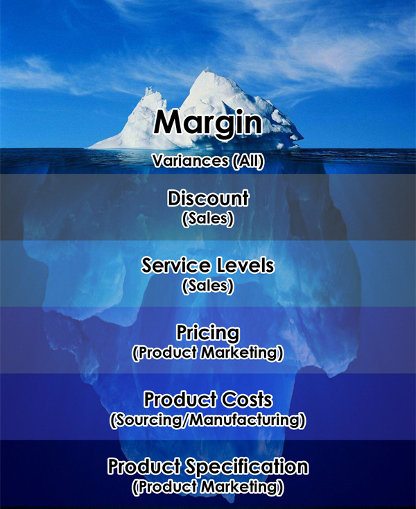 Making sense of what you (don’t) see